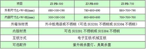 機械互鎖傳遞窗規(guī)格尺寸與技術參數(shù)