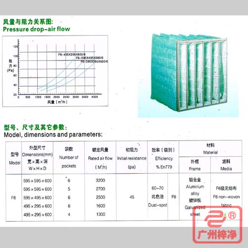 F6袋式中效過濾器|F6級中效袋式過濾器風(fēng)量與阻力、型號、尺寸等參數(shù)