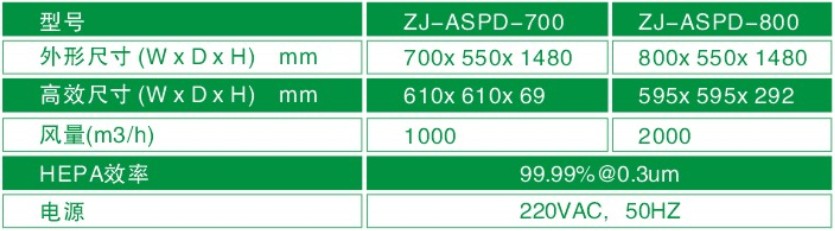空氣自凈器型號/規(guī)格尺寸及技術參數