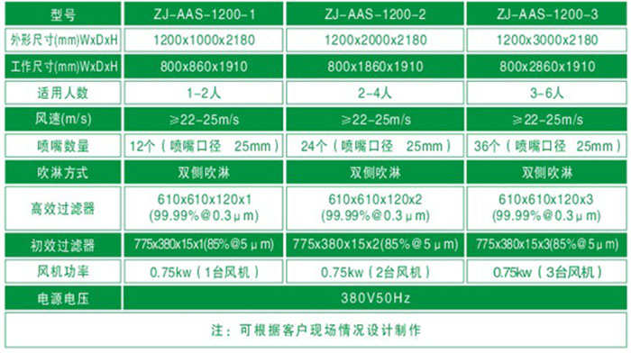 防爆風淋室規(guī)格尺寸與技術(shù)參數(shù)