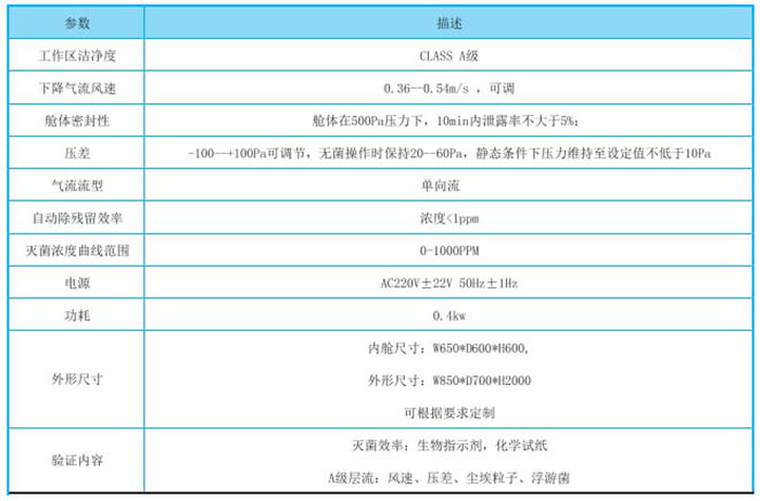 氣化過(guò)氧化氫滅菌傳遞窗-VHP滅菌傳遞窗-消毒滅菌傳遞窗規(guī)格參數(shù)