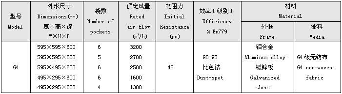 G4級初效袋式過濾器標(biāo)準(zhǔn)尺寸及技術(shù)參數(shù)