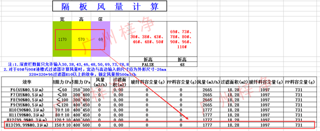 無隔板高效過濾器風(fēng)量