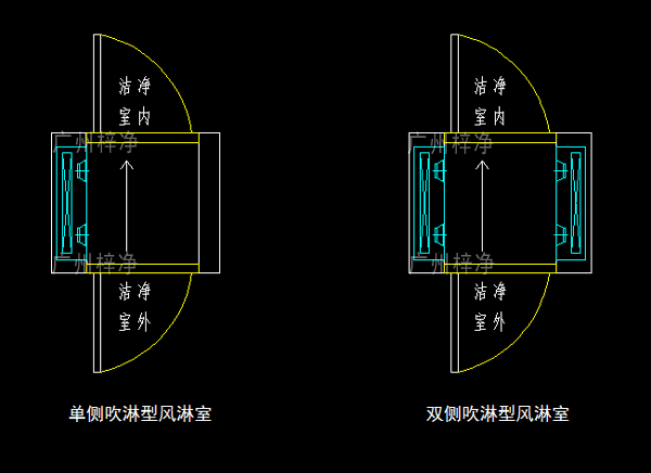 單吹型、雙吹型風淋室示意圖