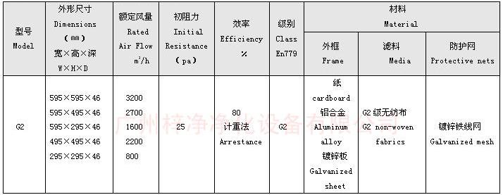 G2級(jí)板式初效過(guò)濾器規(guī)格尺寸: