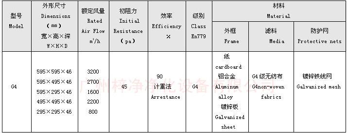 G4級(jí)板式初效過(guò)濾器規(guī)格尺寸