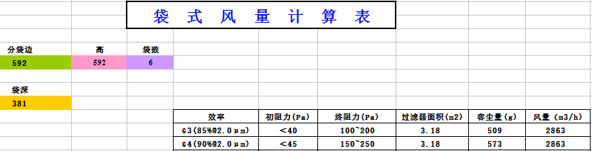 中央空調(diào)袋式初效過濾器阻力，風(fēng)量，容塵量